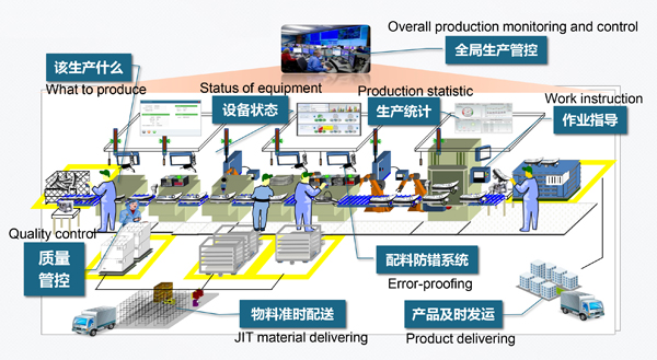 工業(yè)平板電腦在智能工廠中的應(yīng)用有哪些？